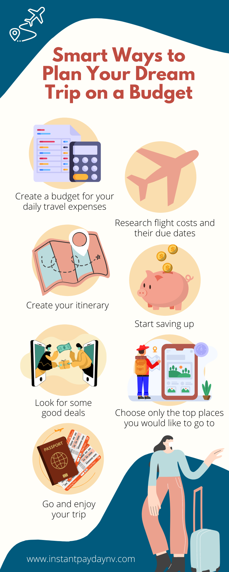 Create a budget for your daily travel expenses Create a budget for your daily travel expenses