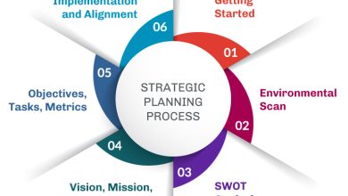 Strategic planning is a systematic approach to developing a long-term vision for your company. To achieve success, you must define your objectives clearly and then create a plan to reach them, claims Kendrick Lamont Elkins. A good strategic plan helps you identify where you want to go, why you want to get there, and what steps you need to take. This way, you can focus on achieving your goals rather than spending time on activities that don't move you closer to your ultimate goal. Thus, if you don't have a strategy, then chances are you won't succeed. Your business plan must include these five components: 1. Know Your Market The first step to starting any business is researching the market. Before you start, you need to know what kind of products or services you want to provide. Once you have determined what you want to offer, you will research the market to find out who is currently providing those services. There are many ways to do this, including asking friends, family members, and colleagues if they use similar services. Another way to learn about the market is to attend local networking events where people share information about their businesses. 2. Choose A Name That Works You may think that choosing a name for your company is a fun activity. In reality, coming up with a good reputation does not come naturally to many people. As much as possible, avoid picking names that are already taken. Pick a unique name; do some research online - you might find out that it's been registered already, allowing you to take advantage of that fact. Kendrick Lamont suggests that when you name your company, keep the following points in mind: Keep it simple. Avoid overcomplicated names, mainly if your title contains numbers. Make sure the name doesn't sound generic (like "The Company Store"). Use words that describe your offer instead of trying to fit everything in at once. 3. Find Out How To Create Your Brand Identity Once you've decided upon the name that resonates best with your market, it's time to start a brand identity, claims Kendrick Lamont. The brand identity encompasses everything about your business -- from the logo design, fonts, colors, social network profiles, and website to the promotional materials you use to communicate with your clients. A strong brand identity sets the tone for how others perceive your business and helps build trust among your potential customers. Your brand identity should be something you're proud of and make you feel great. It shouldn't be something that looks cheap or tacky. It should convey professionalism and confidence. If you're not sure where to begin, here are some tips to get started: 4. Identify Your Audience If you don't know who you are targeting, how can you expect to build a business? If you don't have a clear vision, you won't be able to create a strategic plan for your business. To identify what kind of audience you want to target, ask yourself questions about where you would like your brand message to reach. What type of customers do you want to attract, and what kinds of products or services will help them accomplish their goals. Do you want to attract female consumers? What age group does your product appeal to? How much money do people make that you can potentially sell to? Once you've answered these questions, you'll know exactly who you are marketing to and what they need. Then you can start thinking about providing value to those customers. 5. Define Your Message What's the story behind your business? How do you want others to feel when they hear about or work with your company? Who are you trying to reach; what type of audience do you need to attract? How does your brand stand out from the competition? Are there any messages you wish to convey? These are just some questions to consider. You may have already answered them yourself. If not, think about what you really believe about your company and how you want people to see you. Conclusion Knowing how to create a solid business strategy before starting your business will ensure that you're making smart decisions and staying focused on the long-term success of your venture. Developing a marketing plan and brand identity will also give your business a competitive edge when attracting potential customers, concludes Kendrick Lamont Elkins.