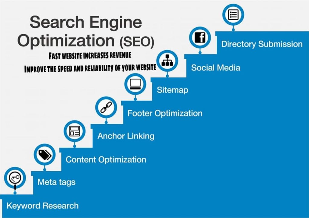 seo-page-introduction